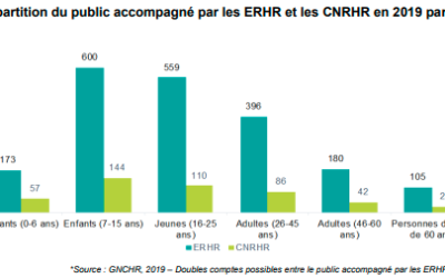 Communiqué suite à la publication du 3eme schéma national Handicaps Rares