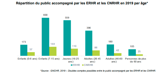 Communiqué suite à la publication du 3eme schéma national Handicaps Rares