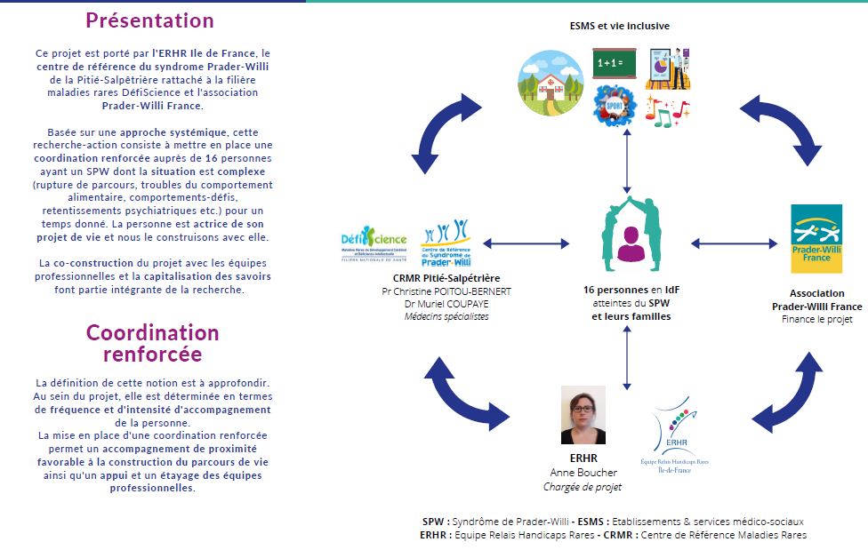 Coordination Renforcée pour des personnes adultes avec un syndrome de Prader-Willi