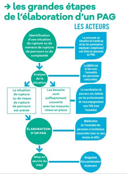 Le Plan d’Accompagnement Global