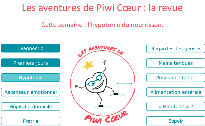 PIWI COEUR : sensibilisation au syndrome de Prader-Willi et aux cardiopathies congénitales