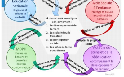 Rapport d’expérimentation sur les moyens nécessaires à l’évaluation des situations des enfants à protéger