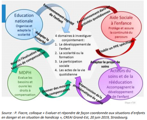 Rapport D exp rimentation Sur Les Moyens N cessaires L valuation Des rapport-d-exp-rimentation-sur-les-moyens-n-cessaires-l-valuation-des