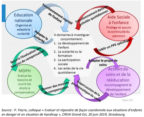 Rapport d’expérimentation sur les moyens nécessaires à l’évaluation des situations des enfants à protéger