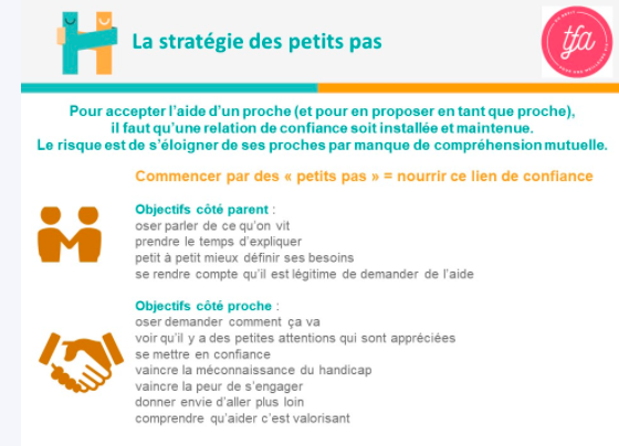 Ateliers pour favoriser l’entraide entre parents et proches concernés par le handicap d’un enfant